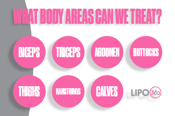 Revolutionising Muscle Repair: The Power of LIPO360 Body Sculpt Post-Injury 2 How Does LIPO360 Nazeing Support the Muscle Healing Process?