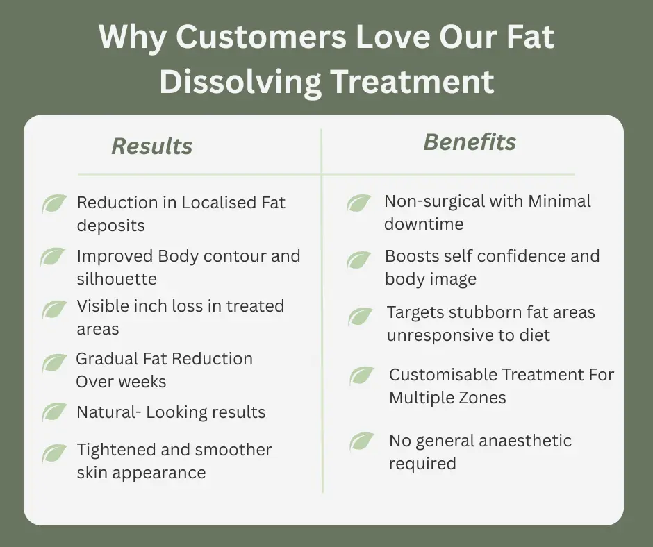 Uncovering the Mechanics of Fat-Dissolving Surgery 2 Fat-dissolving Nazeing table of benefits
